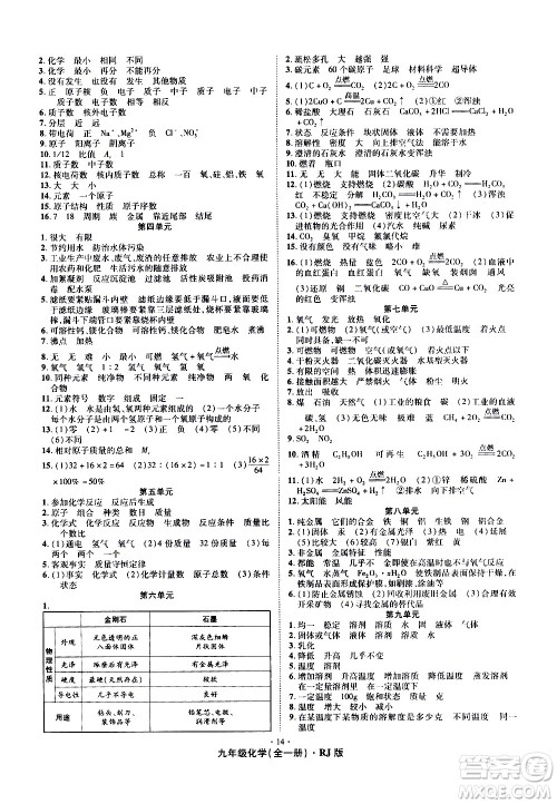 2020魔力一卷通化学九年级全一册RJ人教版答案