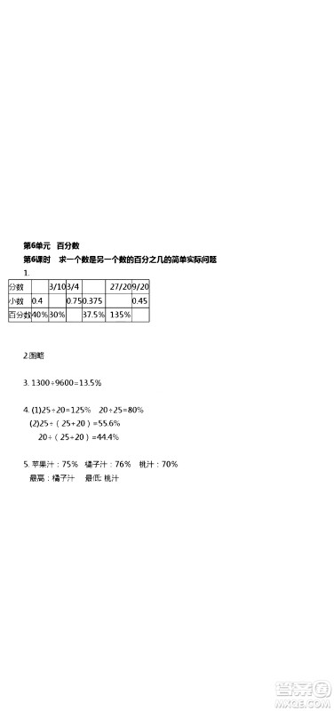江苏人民出版社2020伴你学数学六年级上册苏教版答案