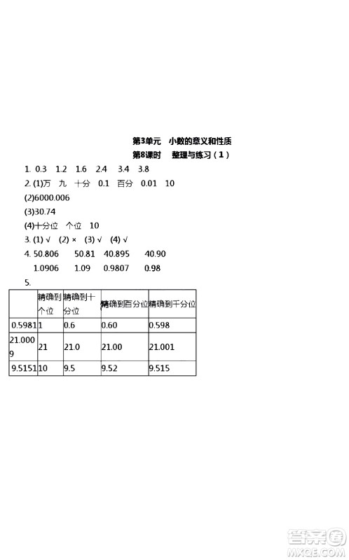 江苏人民出版社2020伴你学数学五年级上册苏教版答案