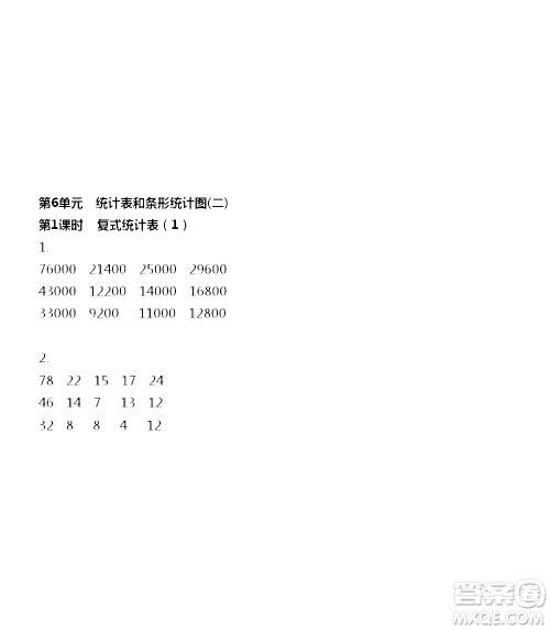 江苏人民出版社2020伴你学数学五年级上册苏教版答案