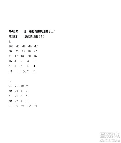 江苏人民出版社2020伴你学数学五年级上册苏教版答案