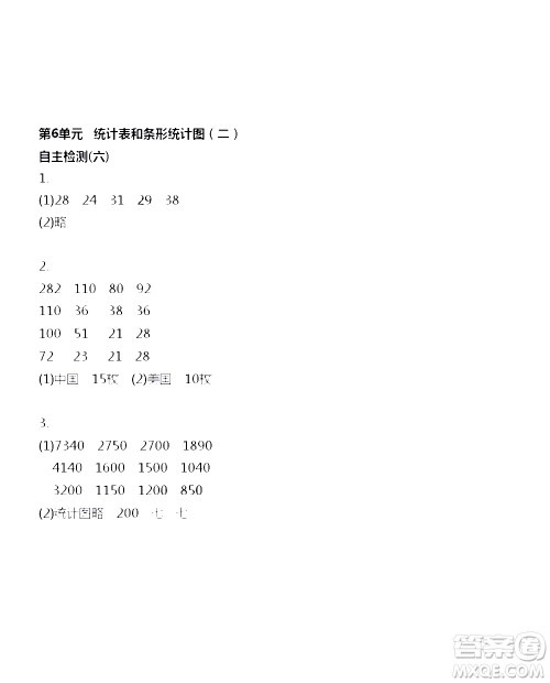 江苏人民出版社2020伴你学数学五年级上册苏教版答案