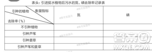 汕头市2020-2021学年度普通高中毕业班教学质量监测生物试题及答案