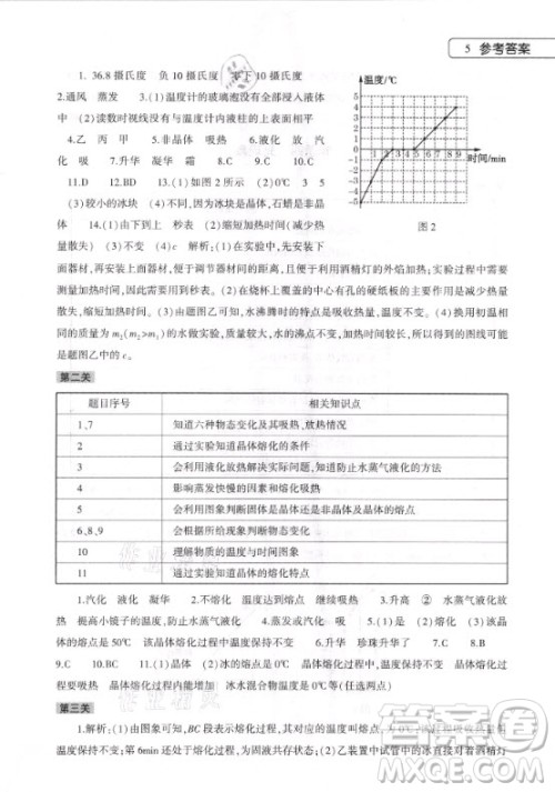 大象出版社2021物理寒假作业本八年级通用版答案 大象出版社2021物理寒假作业本八年级通用版答案