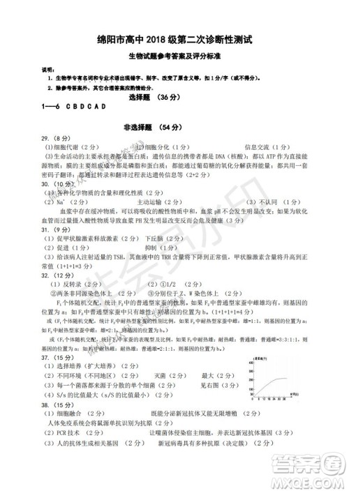 绵阳市高中2018级第二次诊断性考试理科综合试题及答案 绵阳市高中2018级第二次诊断性考试理科综合试题及答案