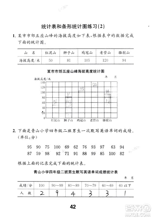 江苏凤凰教育出版社2020数学补充习题四年级上册苏教版答案