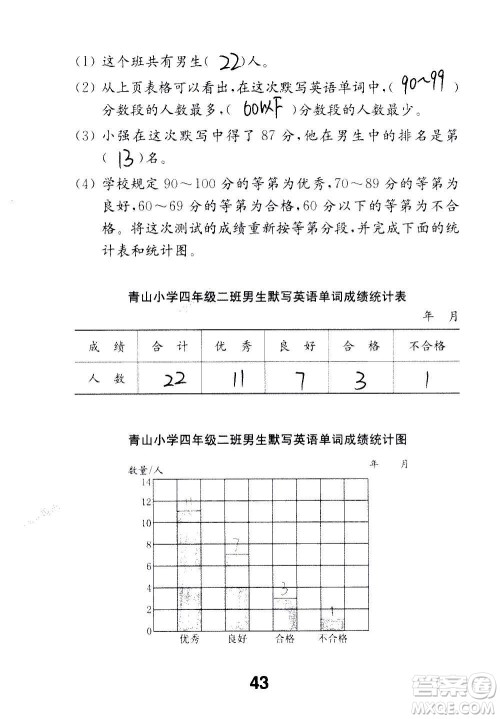 江苏凤凰教育出版社2020数学补充习题四年级上册苏教版答案 江苏凤凰教育出版社2020数学补充习题四年级上册苏教版答案