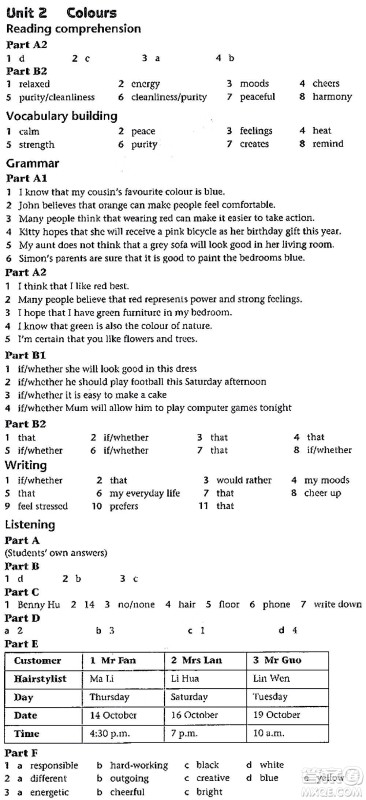 译林出版社2020译林英语初中补充习题九年级上册译林版答案 译林出版社2020译林英语初中补充习题九年级上册译林版答案