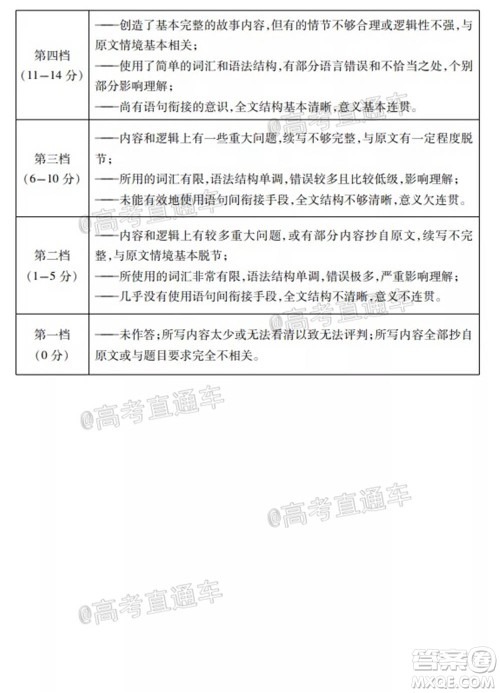 2021届潍坊高三1月联考英语试题及答案