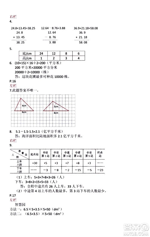 安徽少年儿童出版社2021版寒假作业五年级数学苏教版答案 安徽少年儿童出版社2021版寒假作业五年级数学苏教版答案