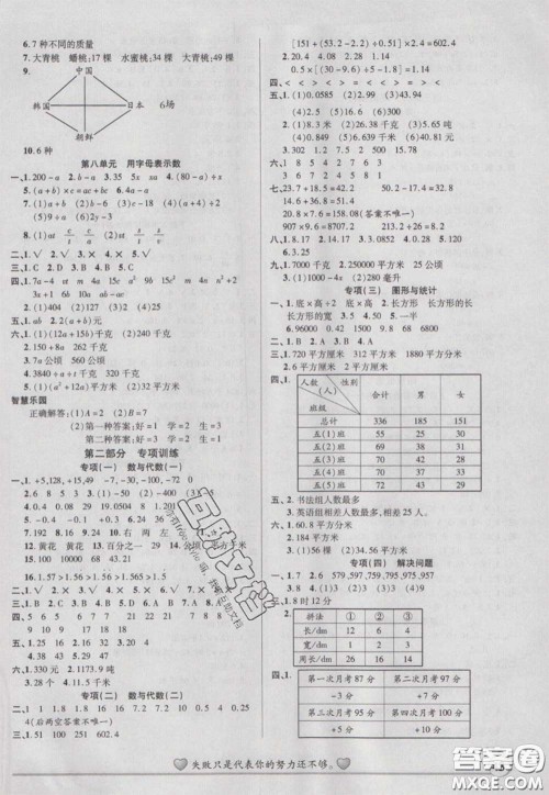 2021品至教育假期复习计划寒假衔接五年级数学苏教版答案 2021品至教育假期复习计划寒假衔接五年级数学苏教版答案
