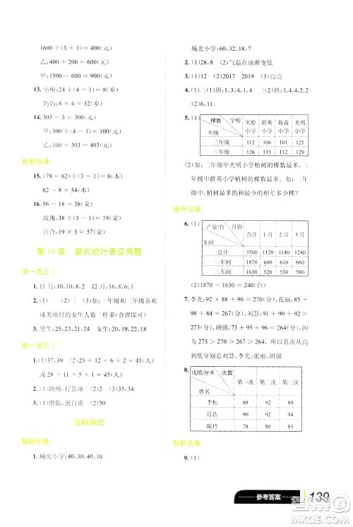 崇文书局2021小学数学应用题巧思妙解三年级答案