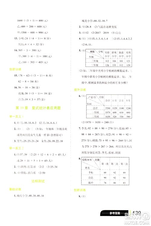 崇文书局2021小学数学应用题巧思妙解三年级答案