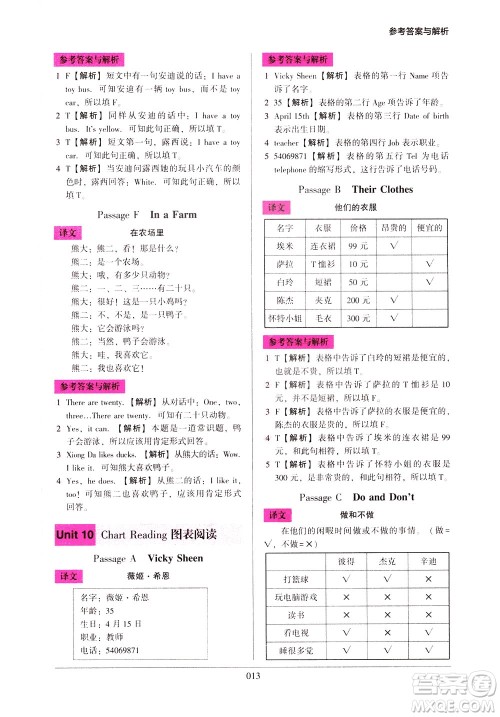 2021版木头马小学英语阅读强化训练100篇三年级答案 2021版木头马小学英语阅读强化训练100篇三年级答案