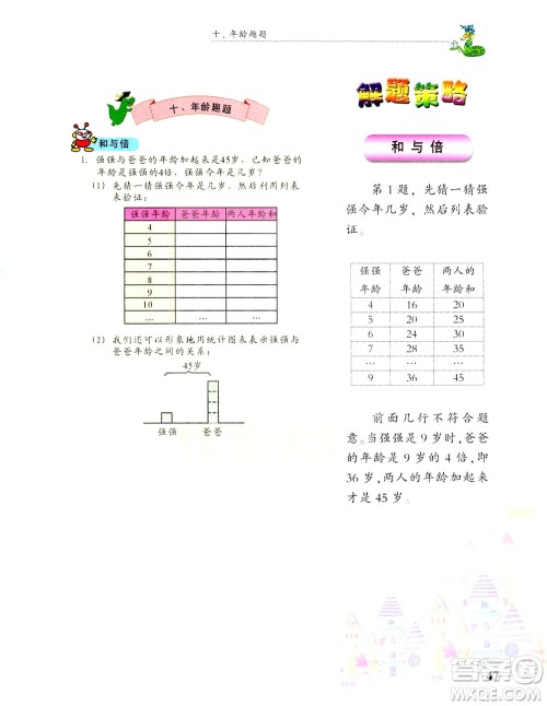 浙江大学出版社2021现代小学数学思维训练解题策略第六册三年级下册答案