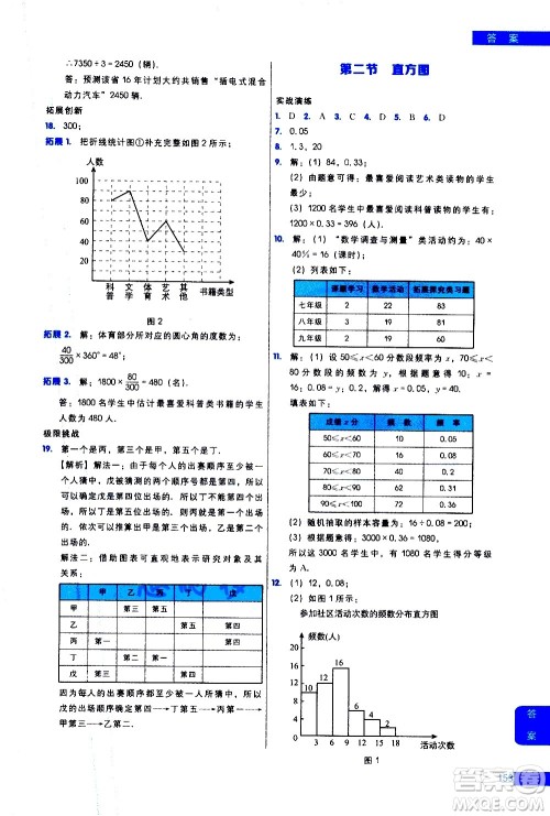 现代教育出版社2021学而思秘籍初中数学培优课堂练习七年级答案