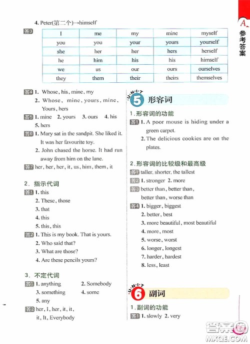 外文出版社2021无敌小学英语语法练习题集答案