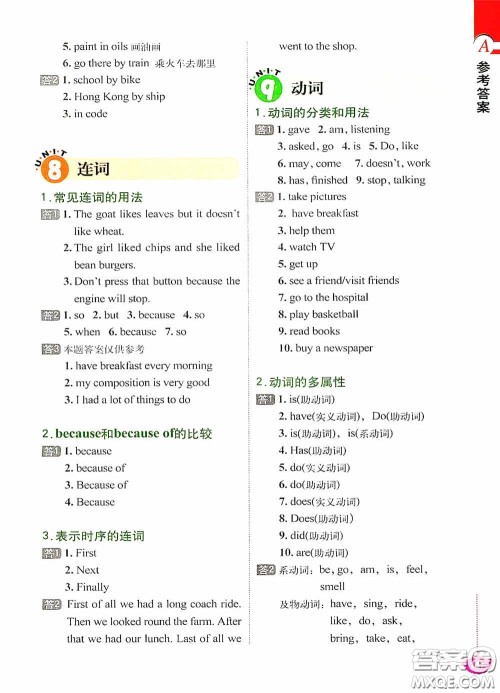 外文出版社2021无敌小学英语语法练习题集答案