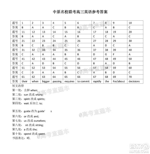 中原名校2020-2021学年下期质量考评一高三英语试题及答案