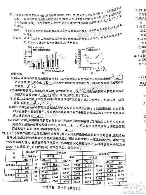 2021届南通一模生物试题及答案