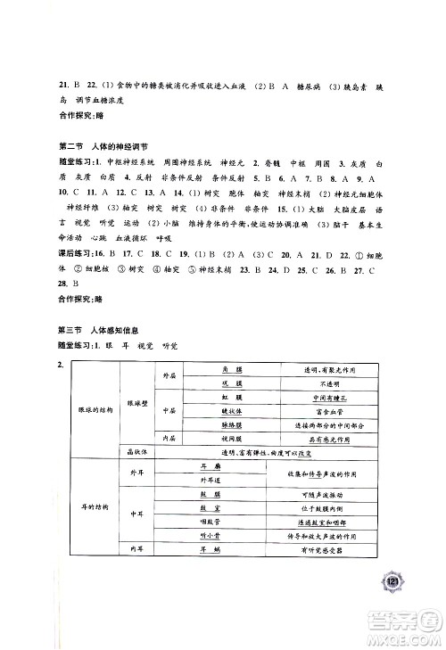 江苏凤凰教育出版社2021学习与评价七年级下册生物学苏教版答案