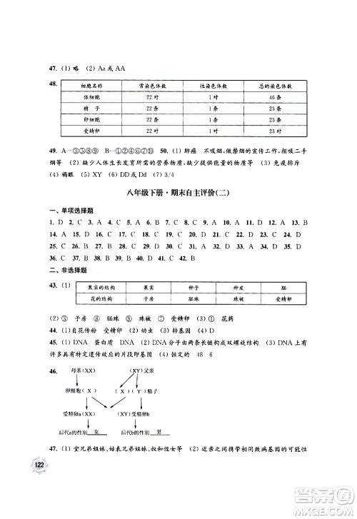江苏凤凰教育出版社2021学习与评价八年级下册生物学苏教版答案 江苏凤凰教育出版社2021学习与评价八年级下册生物学苏教版答案