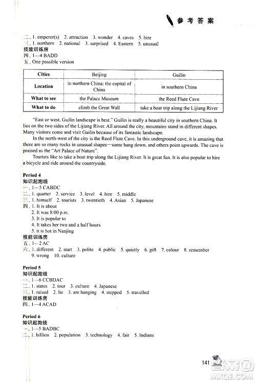 江苏凤凰教育出版社2021学习与评价九年级下册英语译林版答案 江苏凤凰教育出版社2021学习与评价九年级下册英语译林版答案