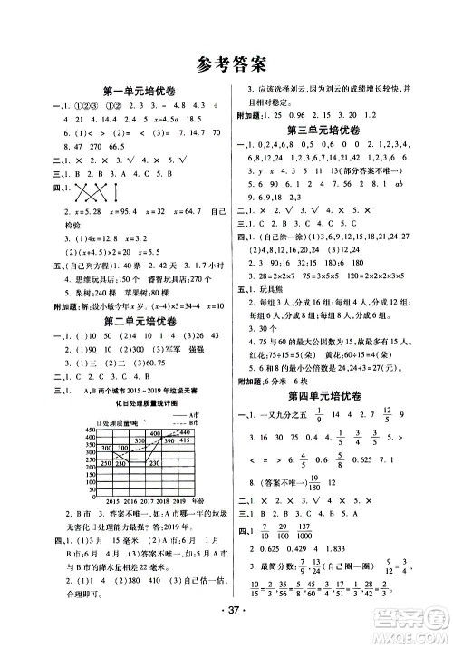 开明出版社2021年黄冈同步练黄冈培优卷数学五年级下JS江苏版答案