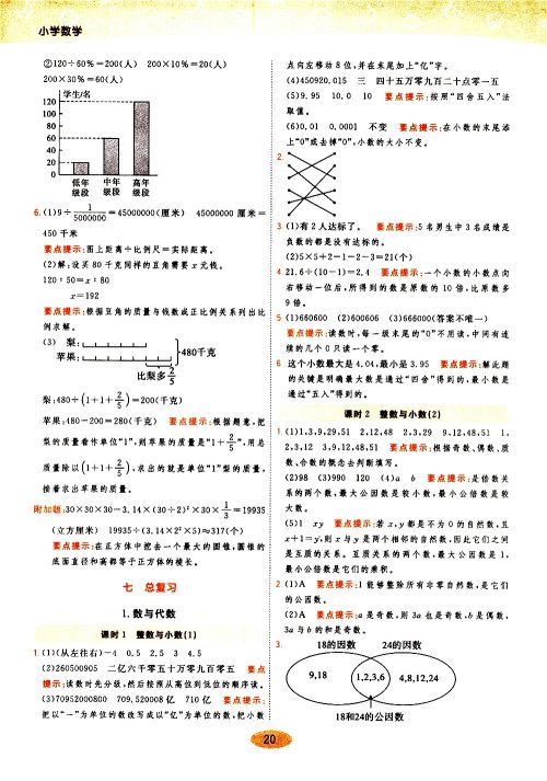 陕西师范大学出版社2021年黄冈同步练一日一练数学六年级下JS江苏版答案