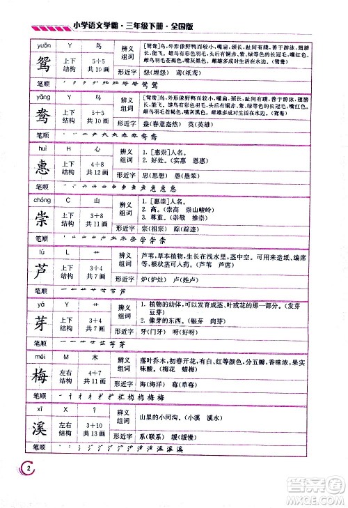 江苏凤凰美术出版社2021小学语文学霸三年级下册全国版答案