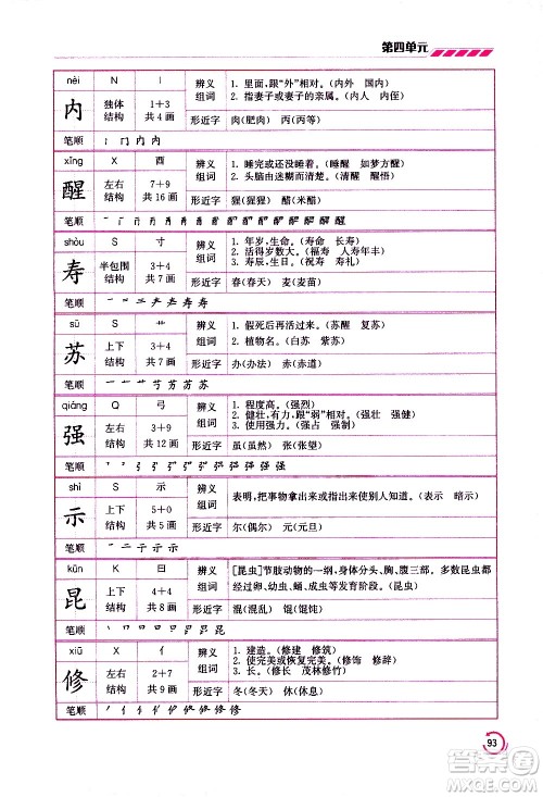 江苏凤凰美术出版社2021小学语文学霸三年级下册全国版答案
