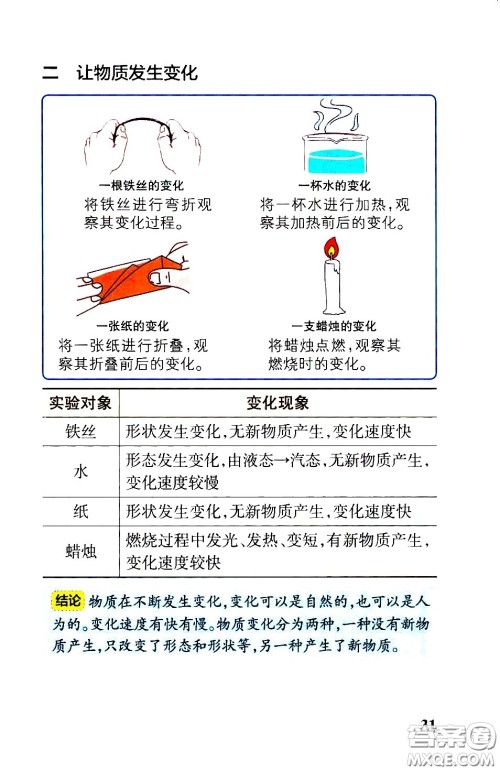湖南师范大学出版社2021小学学霸速记科学六年级下册JK教科版答案 湖南师范大学出版社2021小学学霸速记科学六年级下册JK教科版答案