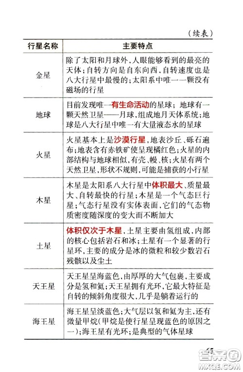 湖南师范大学出版社2021小学学霸速记科学六年级下册JK教科版答案 湖南师范大学出版社2021小学学霸速记科学六年级下册JK教科版答案