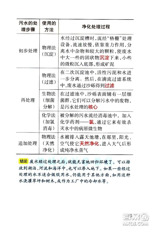 湖南师范大学出版社2021小学学霸速记科学六年级下册JK教科版答案 湖南师范大学出版社2021小学学霸速记科学六年级下册JK教科版答案