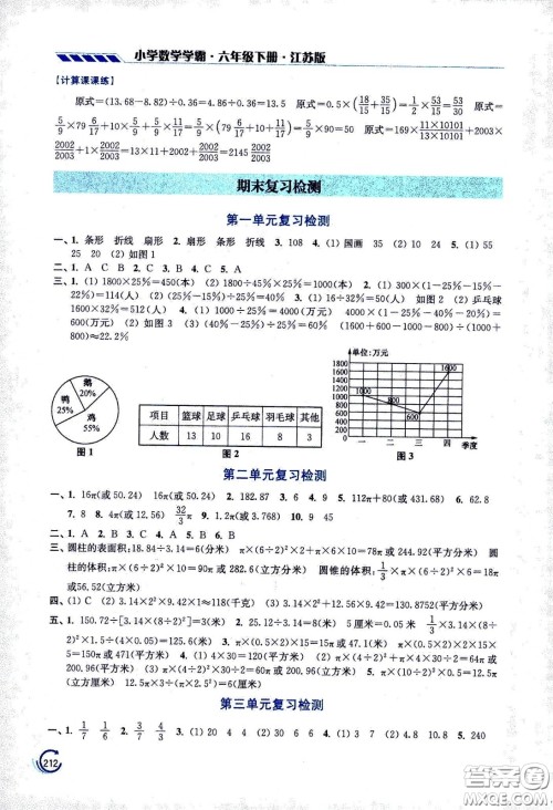 江苏凤凰美术出版社2021小学数学学霸六年级下册江苏版答案
