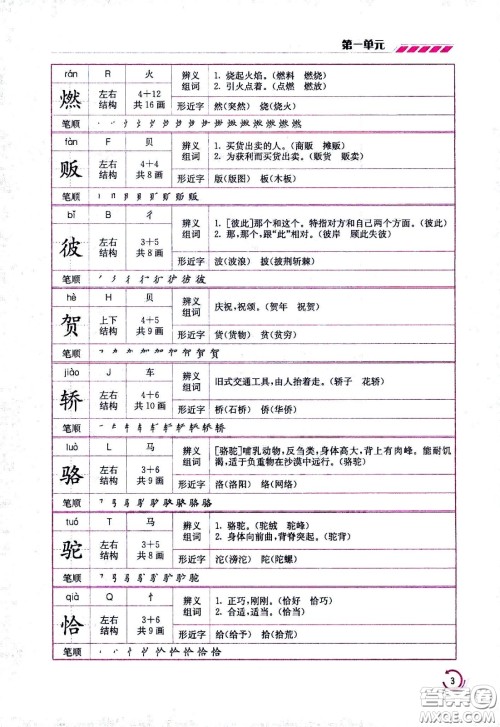 江苏凤凰美术出版社2021小学语文学霸六年级下册全国版答案