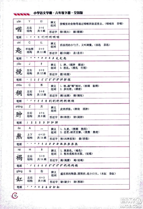 江苏凤凰美术出版社2021小学语文学霸六年级下册全国版答案