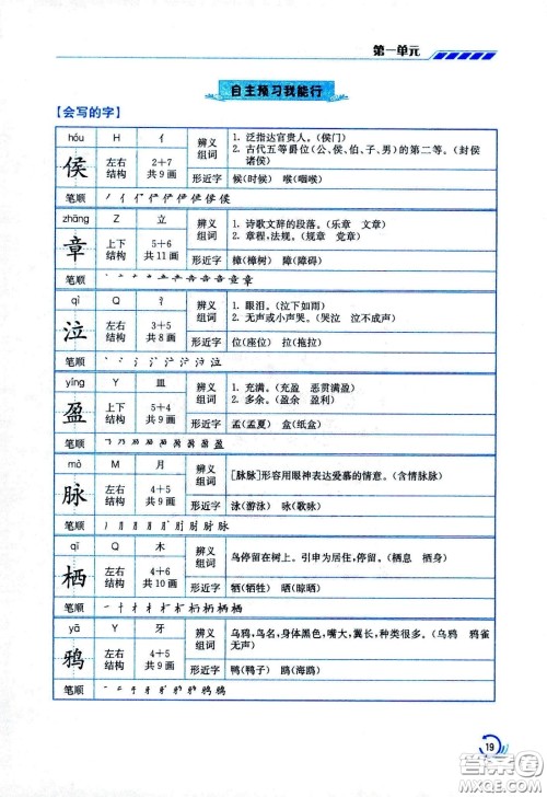 江苏凤凰美术出版社2021小学语文学霸六年级下册全国版答案