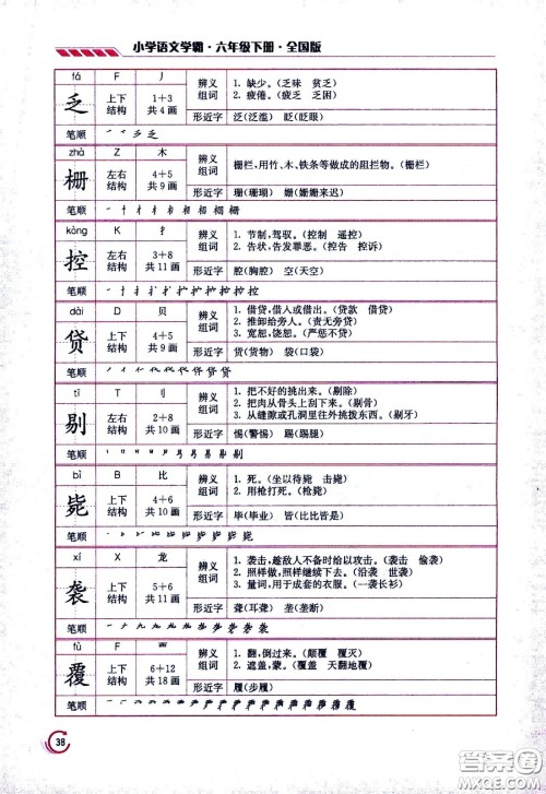 江苏凤凰美术出版社2021小学语文学霸六年级下册全国版答案