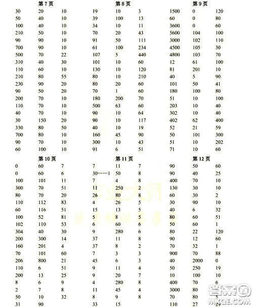 科学普及出版社2021帮你学数学口算练习册小学三年级下册人教版答案