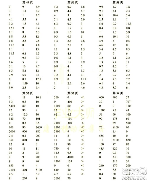 科学普及出版社2021帮你学数学口算练习册小学三年级下册人教版答案