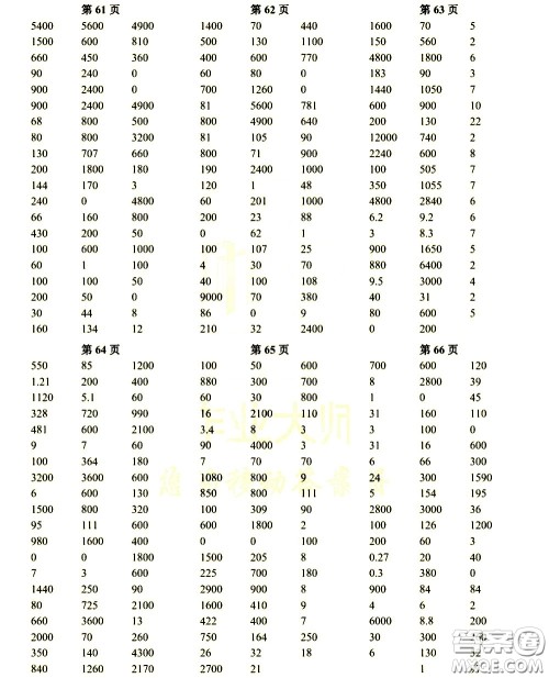 科学普及出版社2021帮你学数学口算练习册小学三年级下册人教版答案