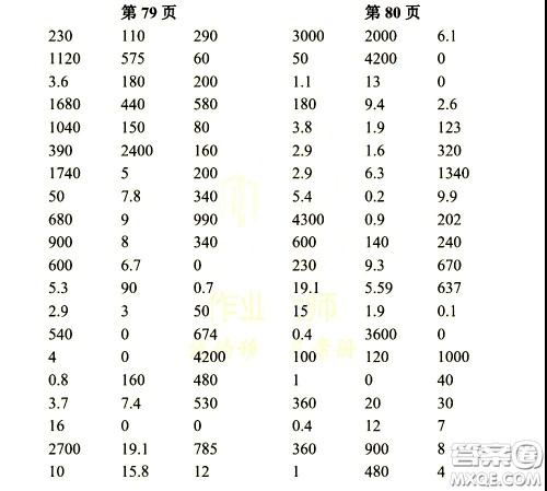 科学普及出版社2021帮你学数学口算练习册小学三年级下册人教版答案