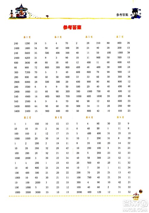 龙门书局2021黄冈小状元口算速算练习册三年级数学下册人教版答案