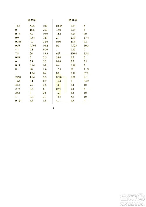 科学普及出版社2021帮你学数学口算练习册小学四年级下册北师版答案