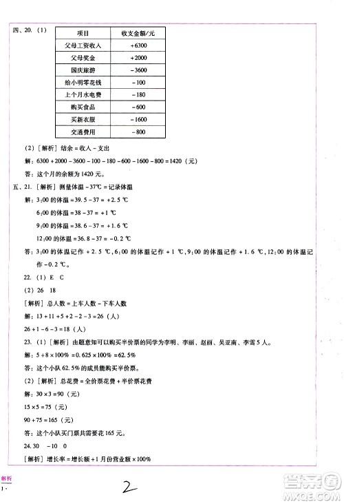 云南教育出版社2021小学能力监测标准卷数学六年级下册人教版答案