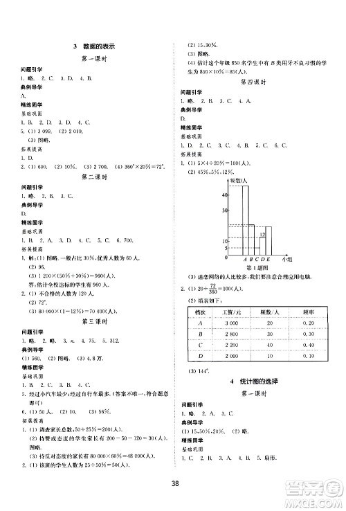 山东教育出版社2021初中同步练习册数学五四制六年级下册鲁教版答案