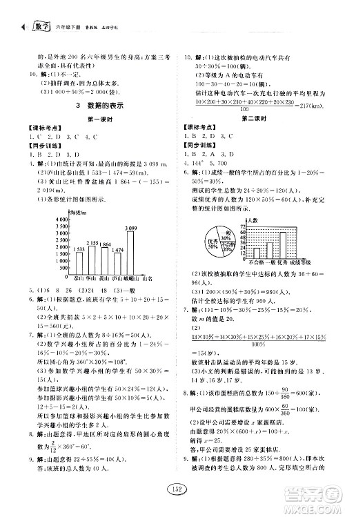 山东科学技术出版社2021初中同步练习册数学六年级下册鲁教版答案