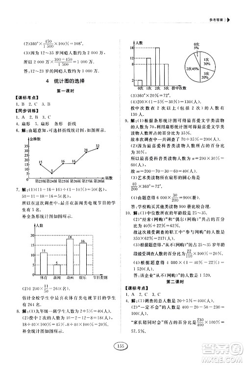 山东科学技术出版社2021初中同步练习册数学六年级下册鲁教版答案