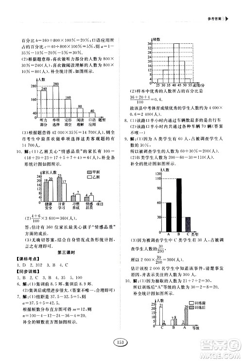 山东科学技术出版社2021初中同步练习册数学六年级下册鲁教版答案
